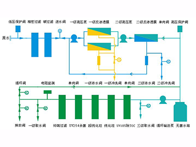 超純水設(shè)備應(yīng)用原理簡要介紹