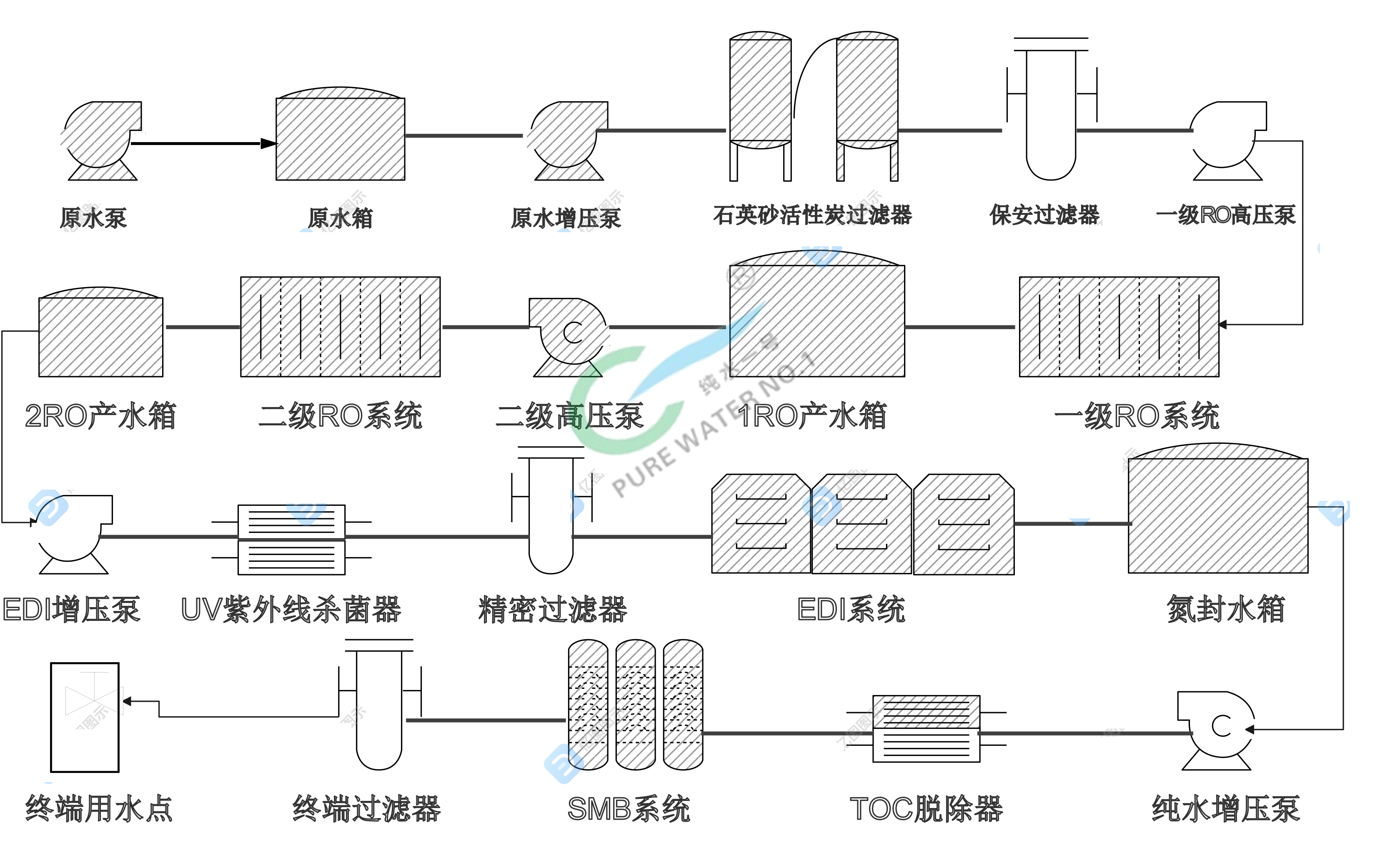 純水一號超純水設備流程圖