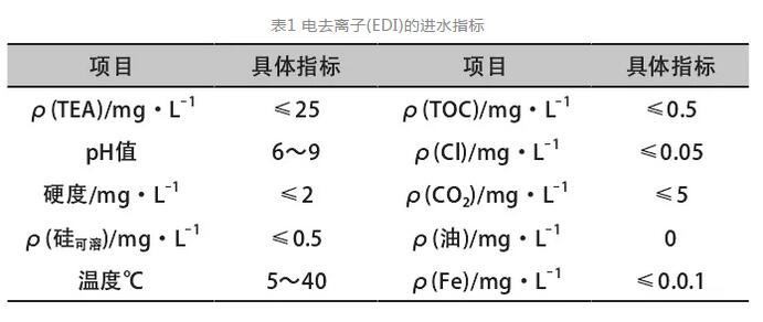 電廠水處理中EDI技術的應用