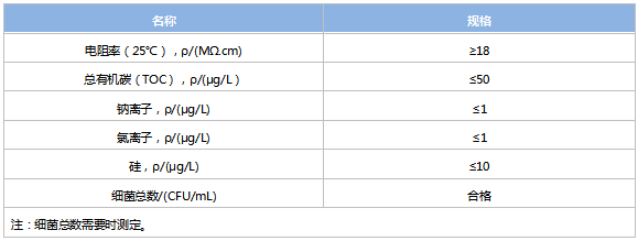 超全純水標準（建議收藏）